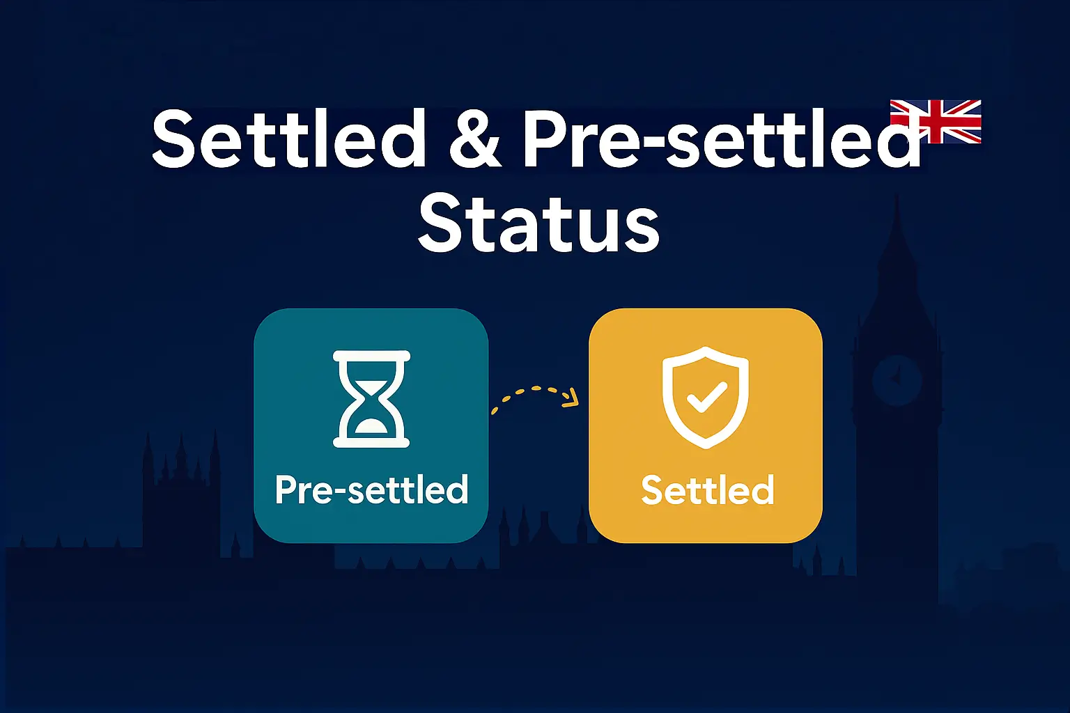 Settled& Pre-settled status
